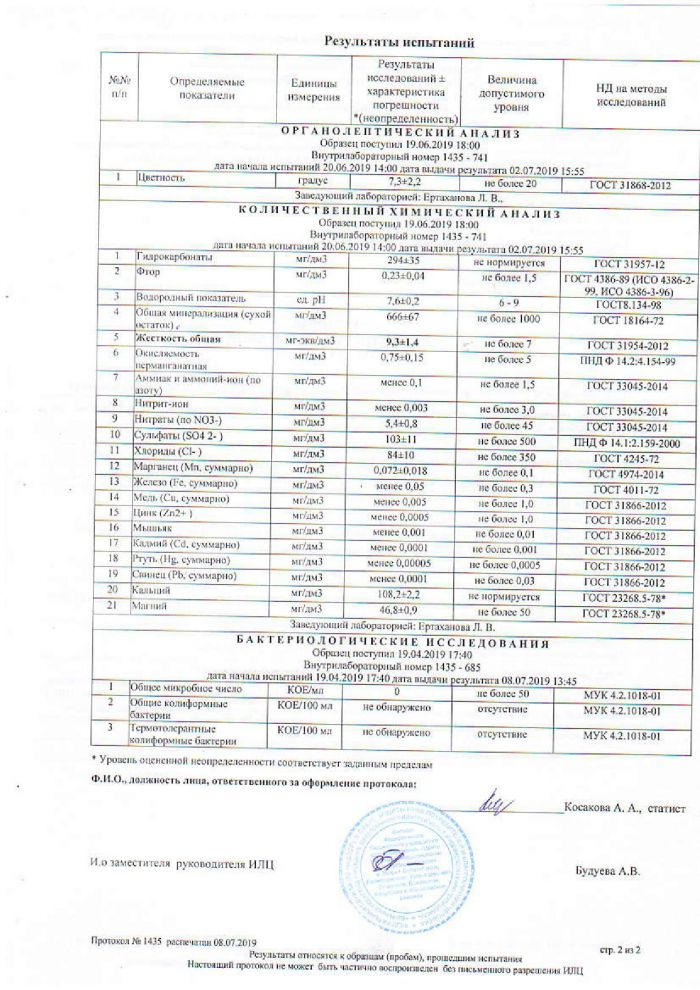 Протокол лабораторных испытаний №1435 от 08.07.2019г.