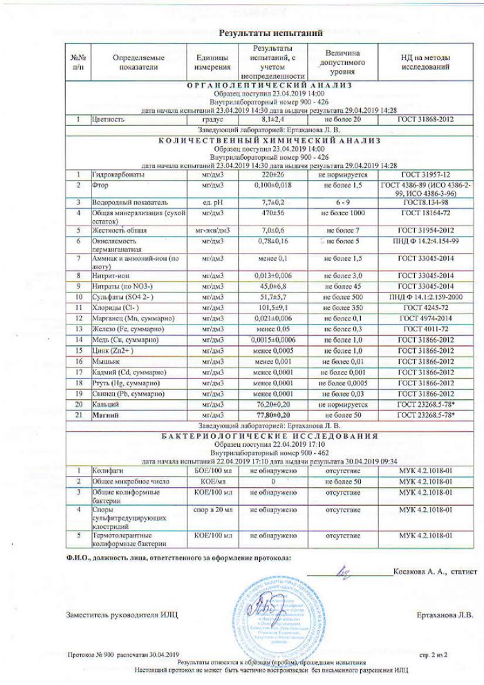 Протокол лабораторных испытаний №1435 от 08.07.2019г.